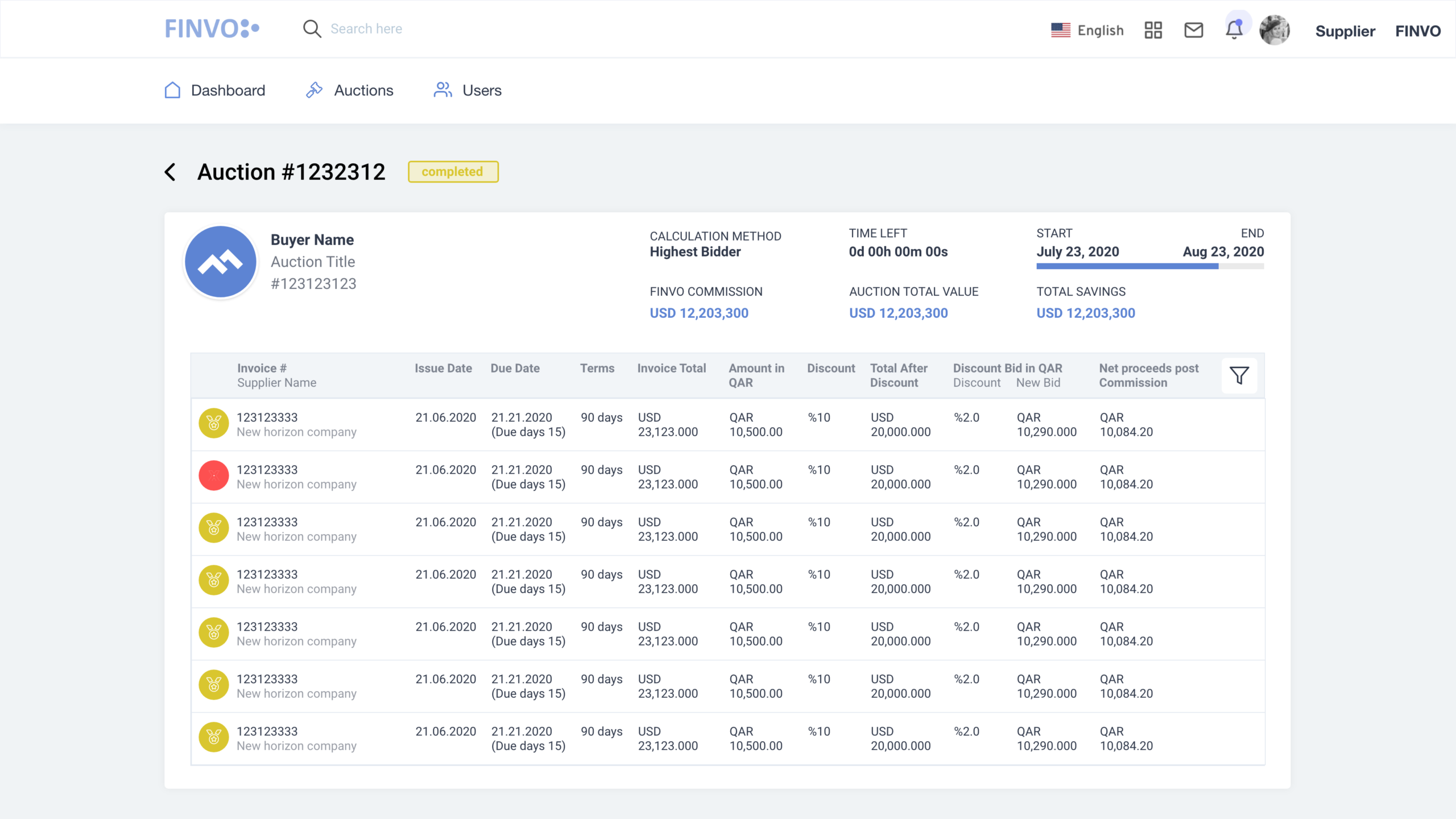 BUYER - Post Auction